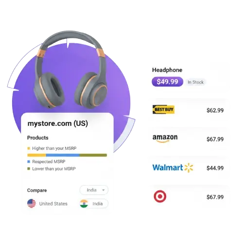 Price Optimization software